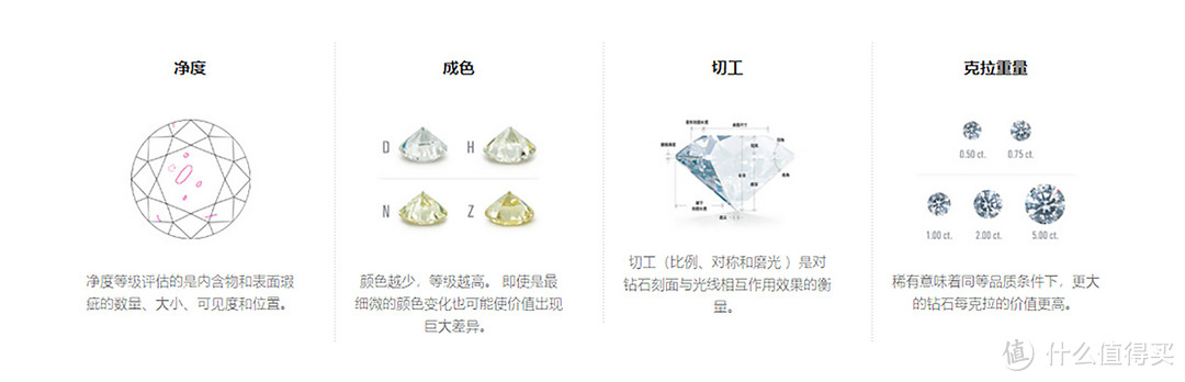 钻石不能被大迷惑，不单是越大越好