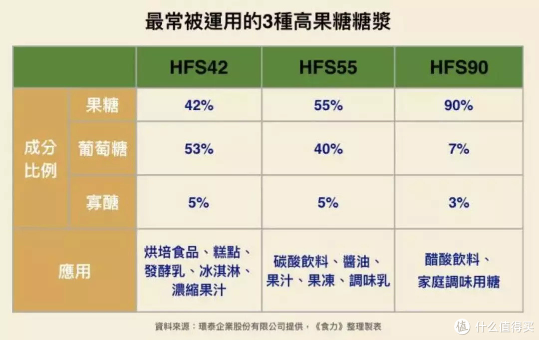 补血养颜护肤，女生深信的甜蜜补品，其实是比奶茶可乐更发胖的杀手