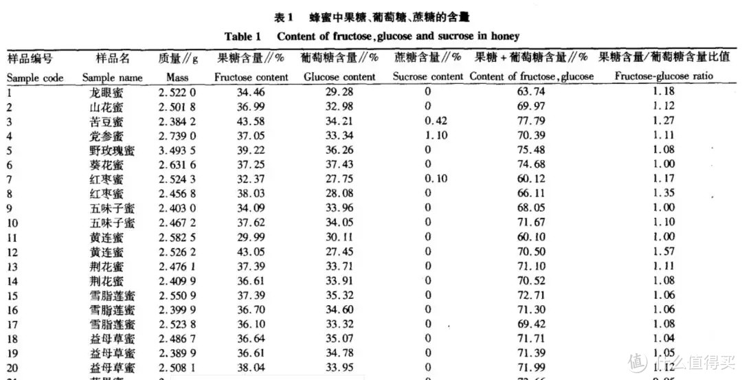 补血养颜护肤，女生深信的甜蜜补品，其实是比奶茶可乐更发胖的杀手