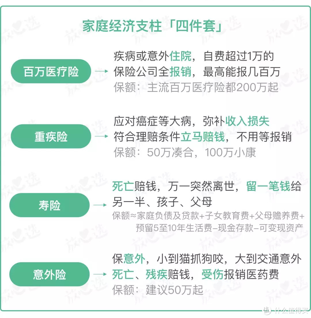 家庭经济支柱怎么买保险？三套投保方案可参考