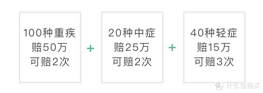 家庭经济支柱怎么买保险？三套投保方案可参考