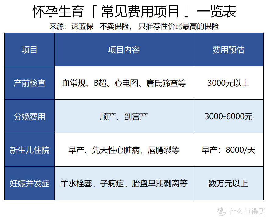 孕期的准妈妈怎么买保险？清单在这了，值得收藏！