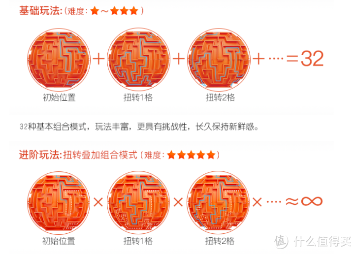 成年人的解压玩具——格物设计 百变迷踪球开箱评测