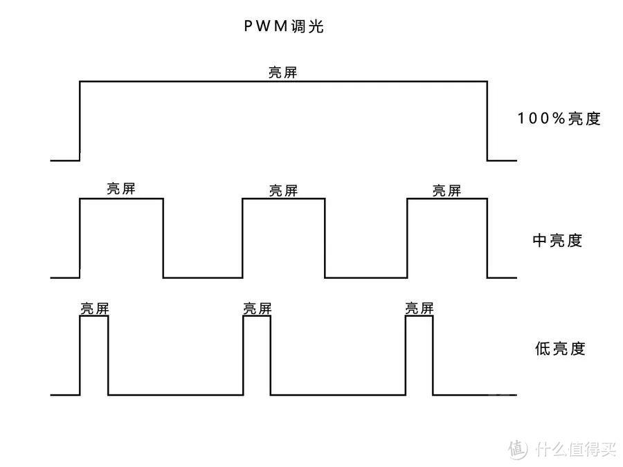 小米9 体验说明书 III