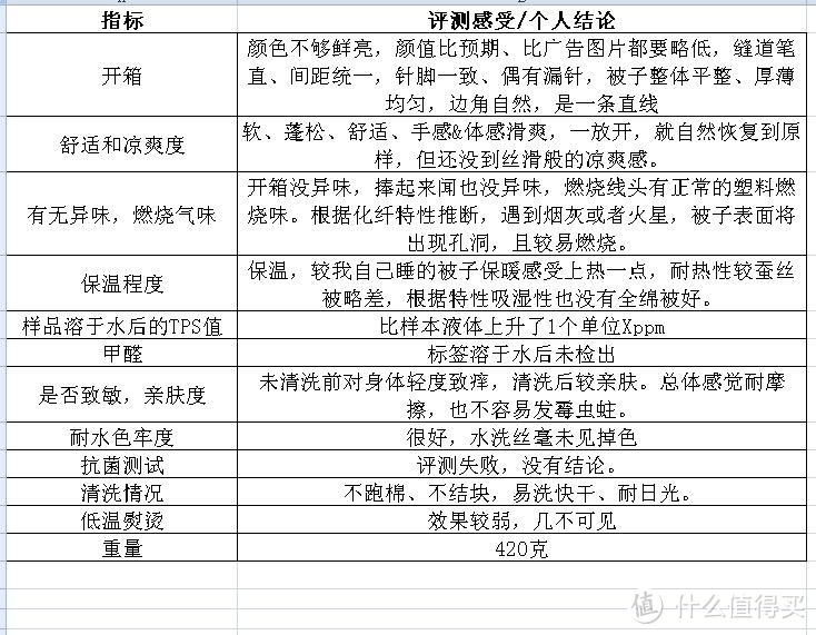 或许是年轻人的第一床小米被？一床用裸体在评测的被子——COMO LIVING抗菌空调夏被