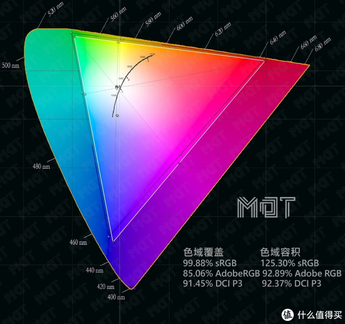 目前最大尺寸的超宽高刷新率显示器 —— Legion Y44w 上手体验