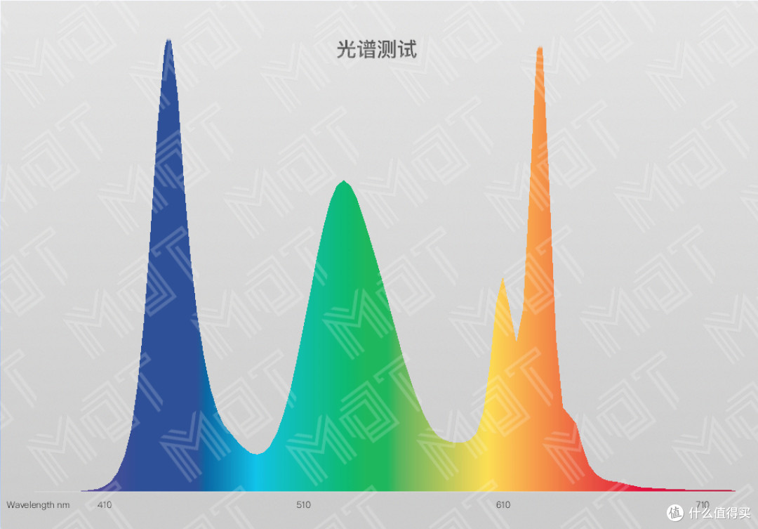 目前最大尺寸的超宽高刷新率显示器 —— Legion Y44w 上手体验