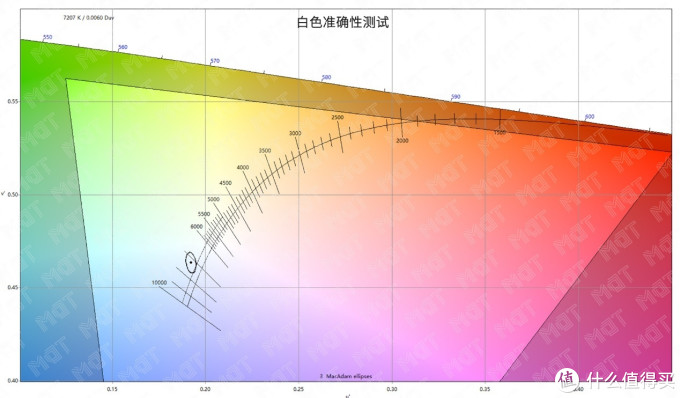 目前最大尺寸的超宽高刷新率显示器 —— Legion Y44w 上手体验