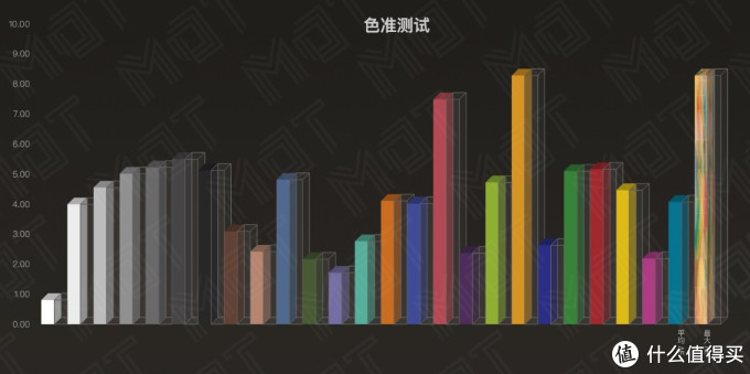 目前最大尺寸的超宽高刷新率显示器 —— Legion Y44w 上手体验