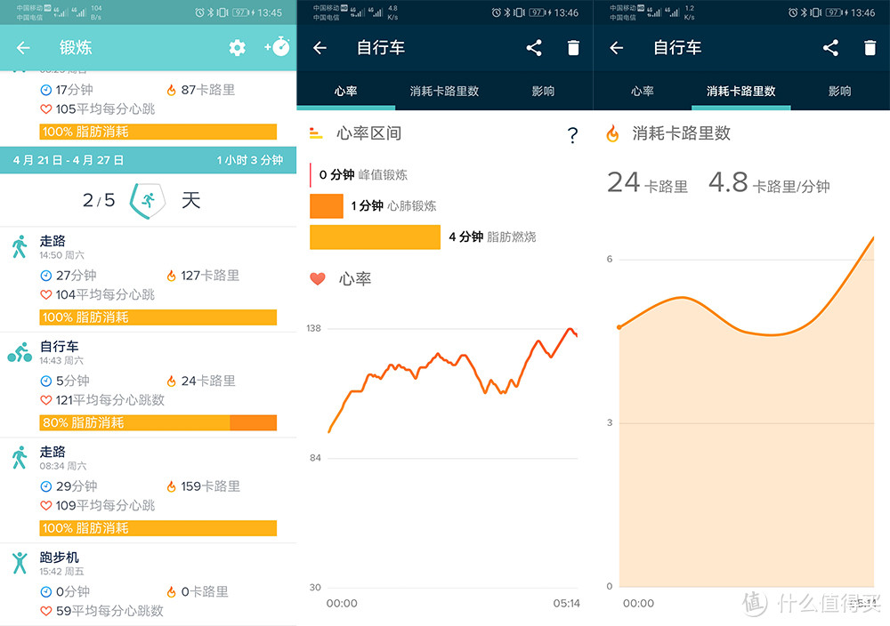 Fitbit Versa Lite智能手表体验：你的随身健康管家