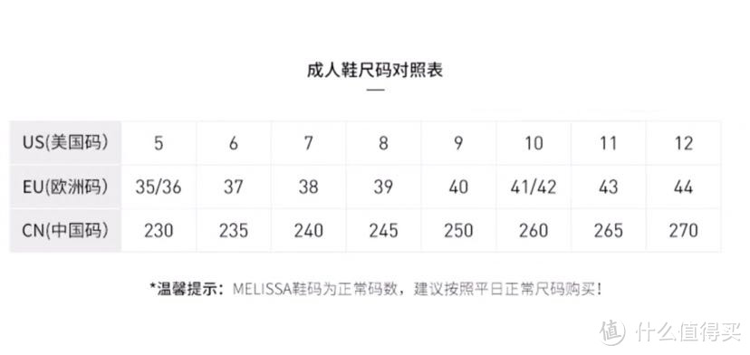 鞋控妮妮1——四双Melissa梅丽莎果冻鞋测评 附使用心得与购买指南