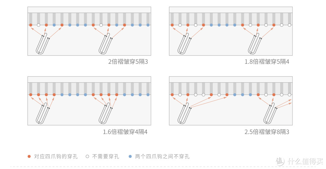 来，带你3步搞定窗帘选购难题