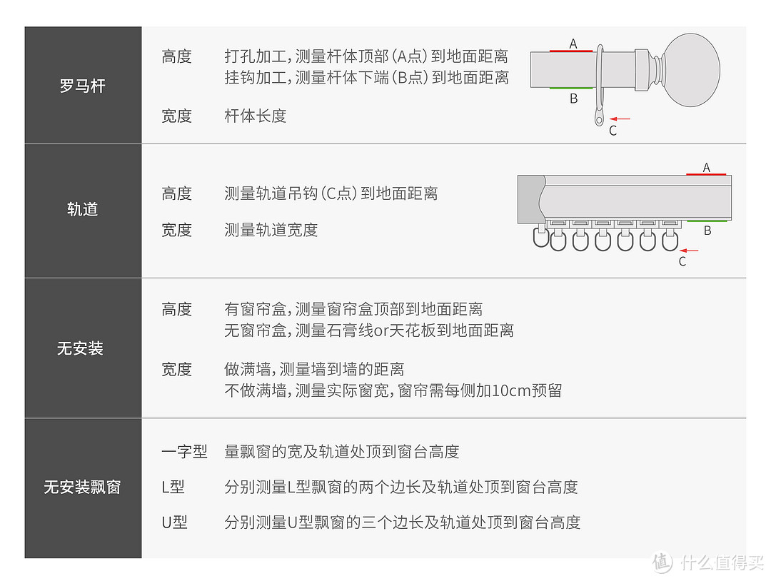 来，带你3步搞定窗帘选购难题