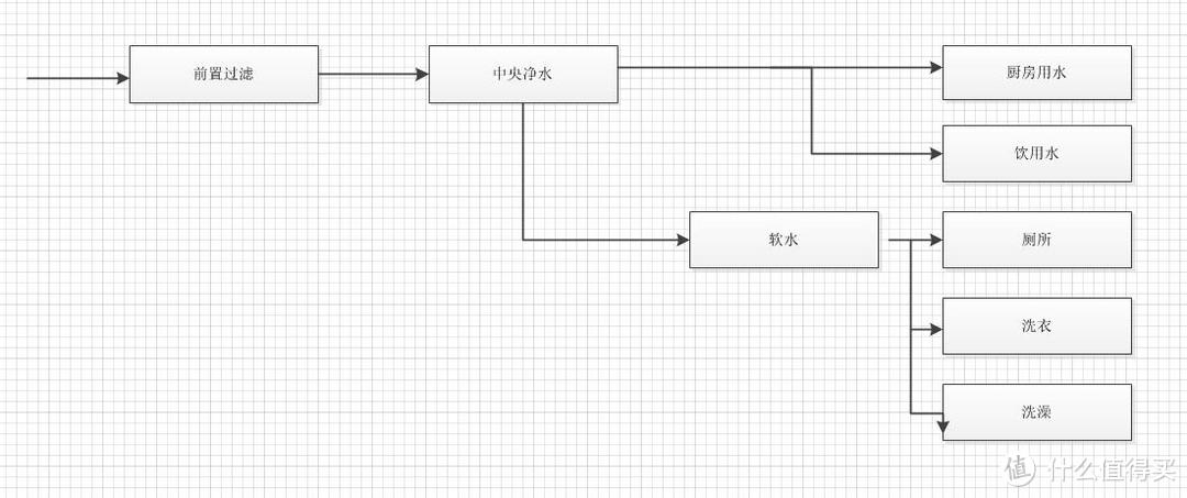 净水系统