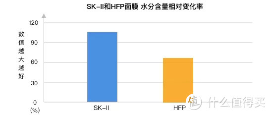 全网都在推的HFP怎么样？测完6款我发现这些真相