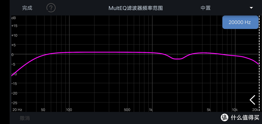 马兰士SR6012 4K全景声功放及Audyssey MultEQ调试心得