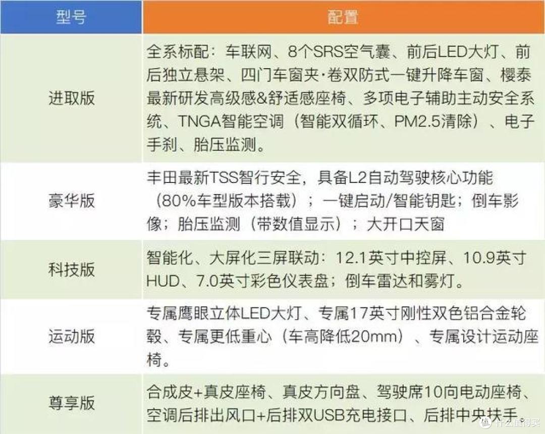 静态体验全新换代雷凌：TNGA的惊艳和丰田式配置理念