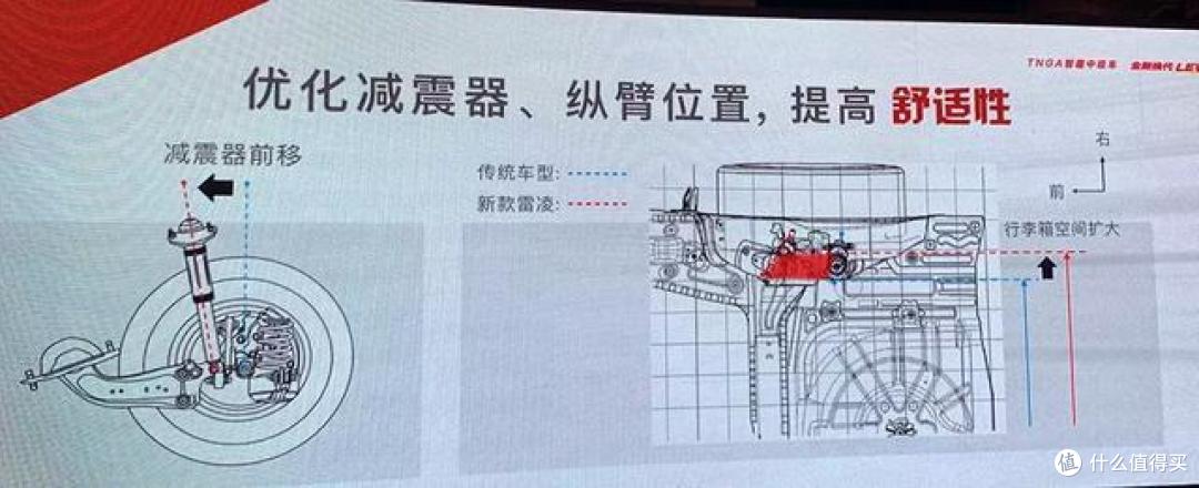 静态体验全新换代雷凌：TNGA的惊艳和丰田式配置理念