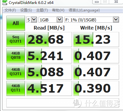 USB3.0实际跑分