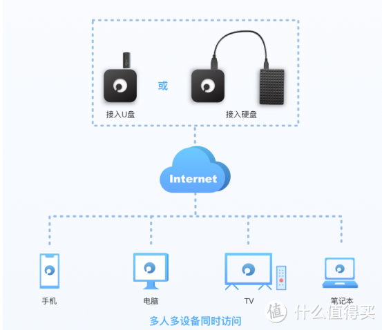 手机内存不足别担心，蒲公英X1帮你小成本扩容！