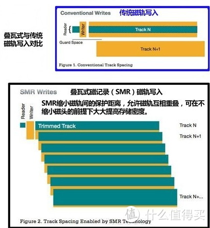 绝对值的移动硬盘有多香——WD 西部数据 My Book 10T展示测试