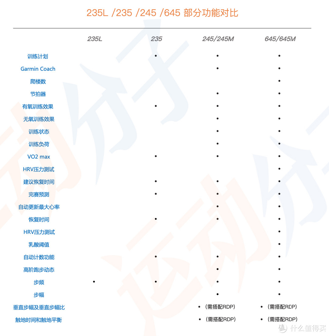 佳明Forerunner 245首发测评：专注跑步，特别“能打”