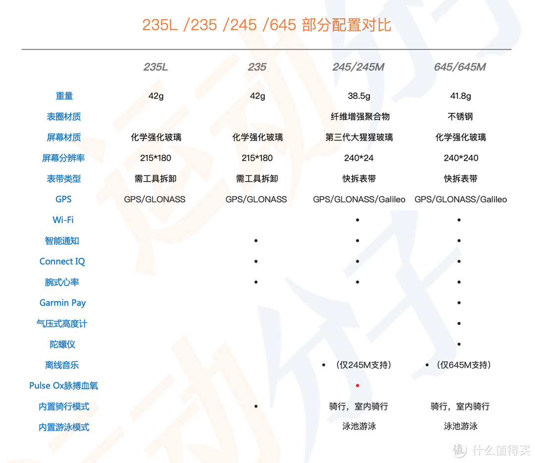 佳明Forerunner 245首发测评：专注跑步，特别“能打”