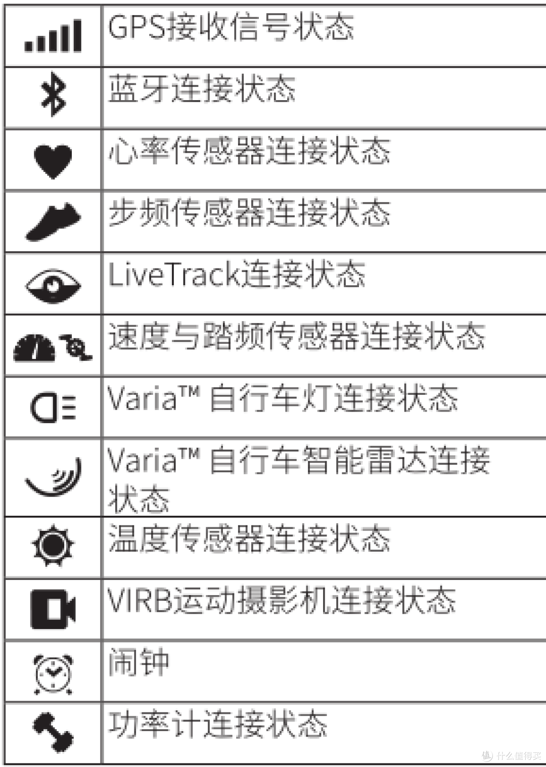 铁人三项那些事 篇七:铁人三项的好伴侣,佳明735xt实操
