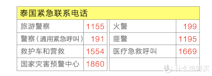 泰国普吉岛王权GMS免税店2家店海鲜自助餐券购物攻略