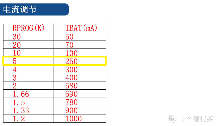 我的5号电池替代方案--14500电芯及相应充电设备+降压占位桶DIY