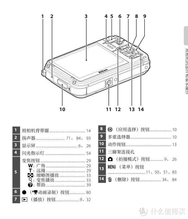 七年不痒！我的尼康（Nikon） COOLPIX aw100s三防相机还能再战