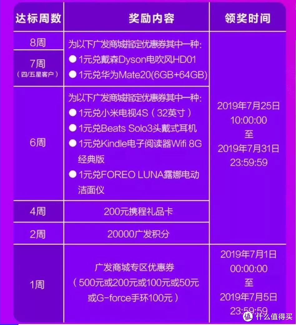 五月羊毛汇总——20多家银行近300条优惠的大整合！