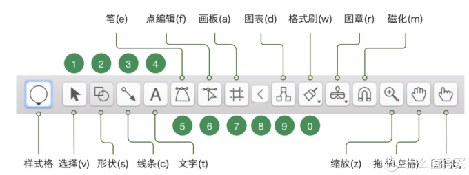 Mac上的Visio，非常强大的绘图工具