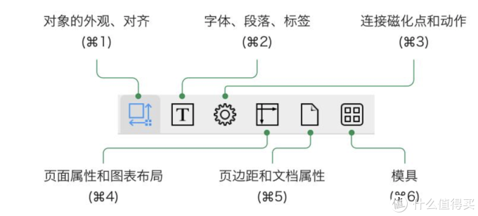 Mac上的Visio，非常强大的绘图工具