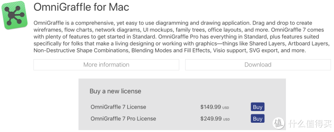 Mac上的Visio，非常强大的绘图工具