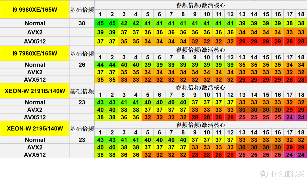 AsrockRack C422 WSI / Benq PD2720U打造18核RTX4000专业ITX工作站