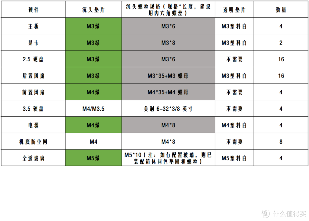 AsrockRack C422 WSI / Benq PD2720U打造18核RTX4000专业ITX工作站