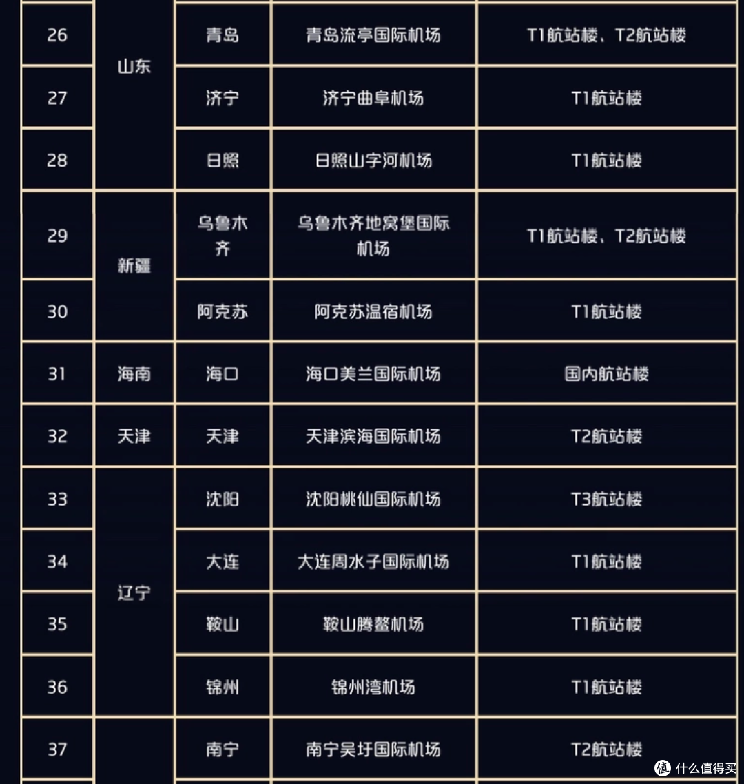 出行办什么信用卡?各家信用卡订票、接送机、贵宾服务、延误险大盘点