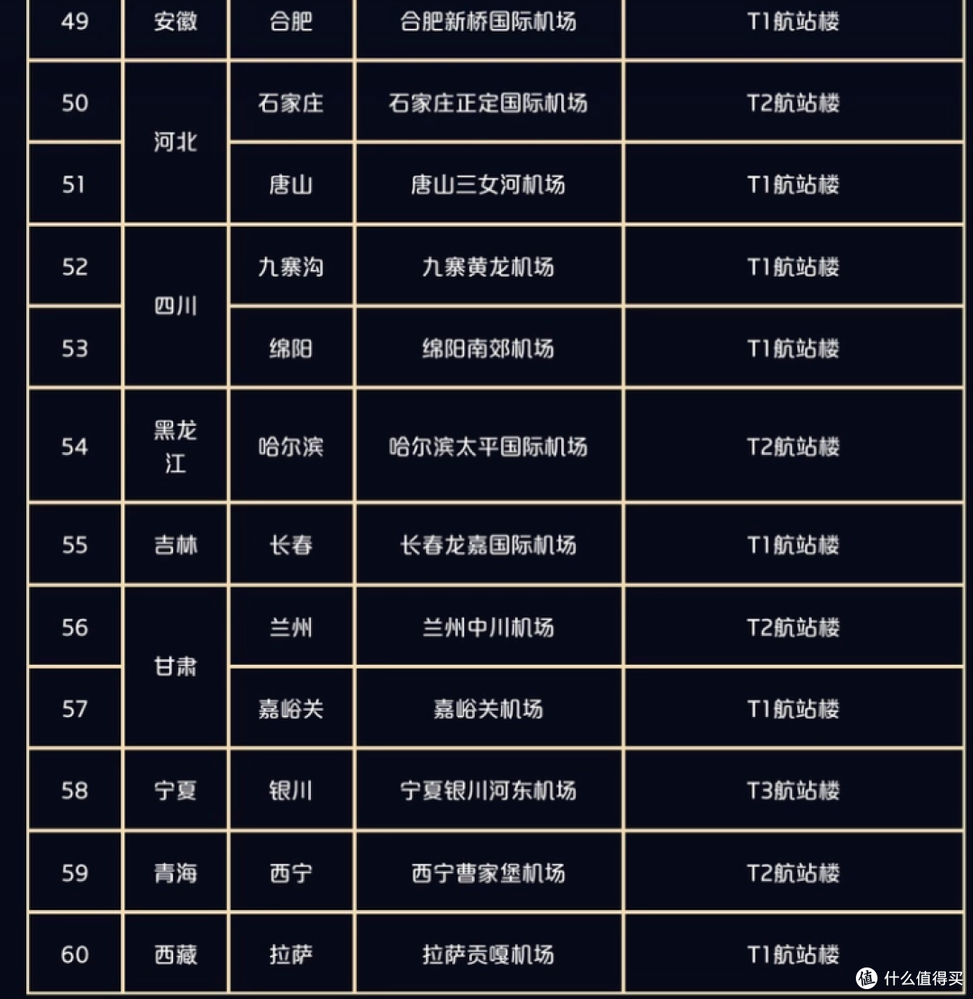 出行办什么信用卡?各家信用卡订票、接送机、贵宾服务、延误险大盘点