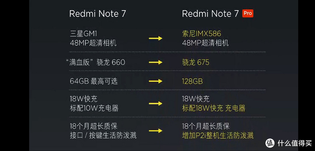 红米 NOTE7 PRO 智能手机开箱与体验