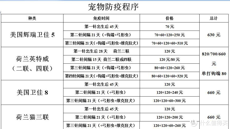 新手必备~~小奶狗的饲养手册