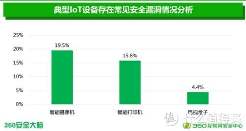 360 S5 黑科技安全功能深度体验 2