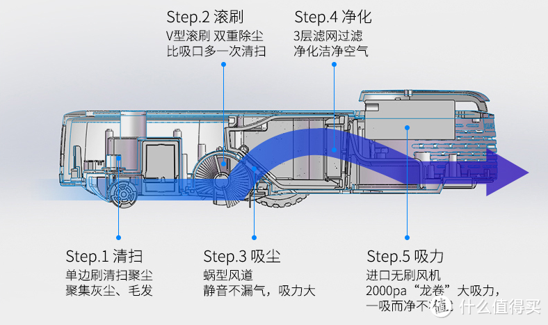 3层空滤过滤粉尘