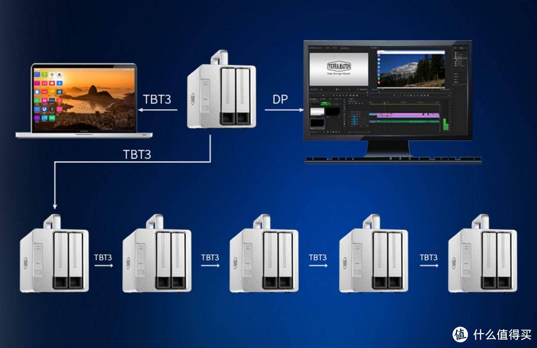 铁威马D2 Thunderbolt 3，提高大数据存储更高效