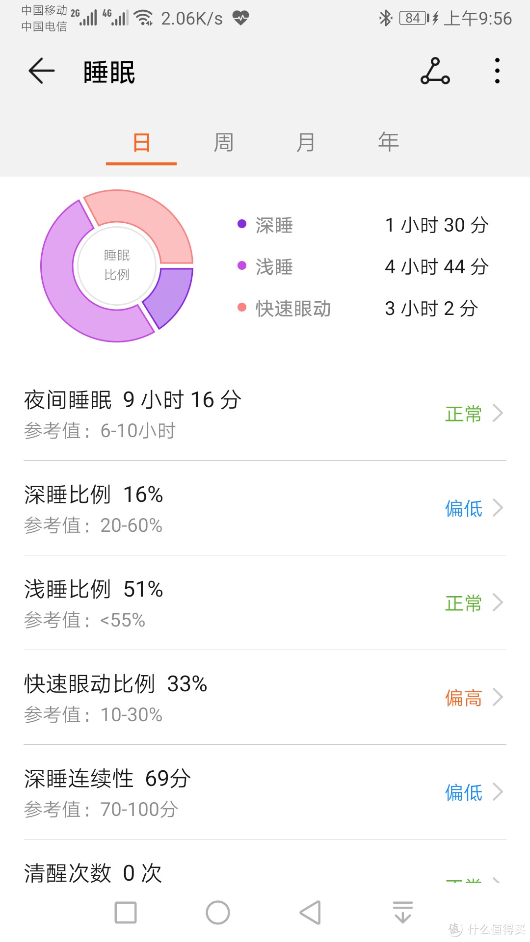 极具性价比的运动手环——华为手环3 Pro