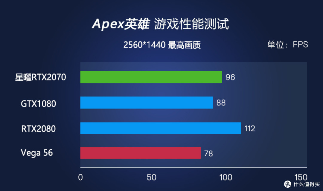 影驰“星耀”RTX2070 & 先马坦克3の水冷装机作业(显卡篇)
