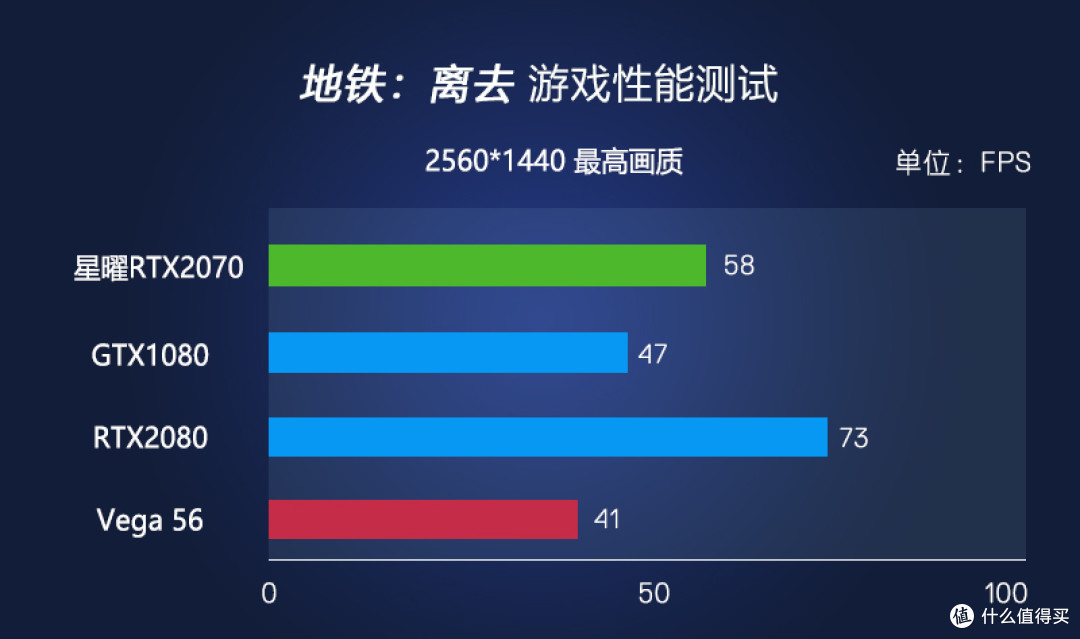 影驰“星耀”RTX2070 & 先马坦克3の水冷装机作业(显卡篇)