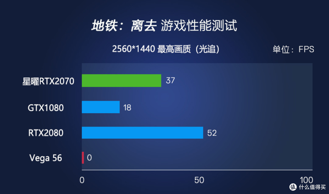 影驰“星耀”RTX2070 & 先马坦克3の水冷装机作业(显卡篇)