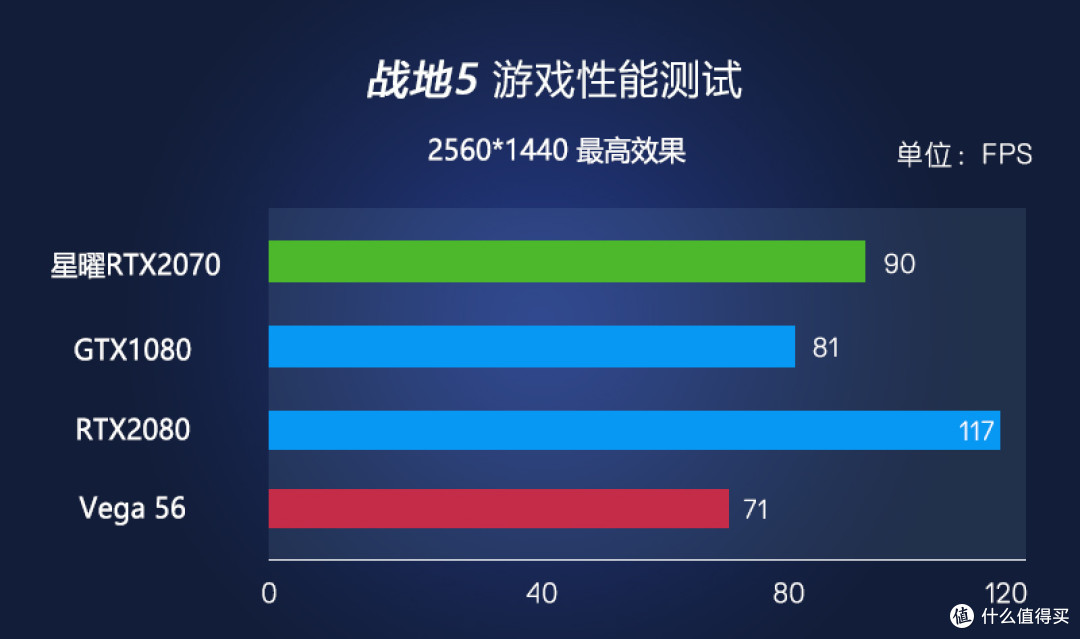影驰“星耀”RTX2070 & 先马坦克3の水冷装机作业(显卡篇)