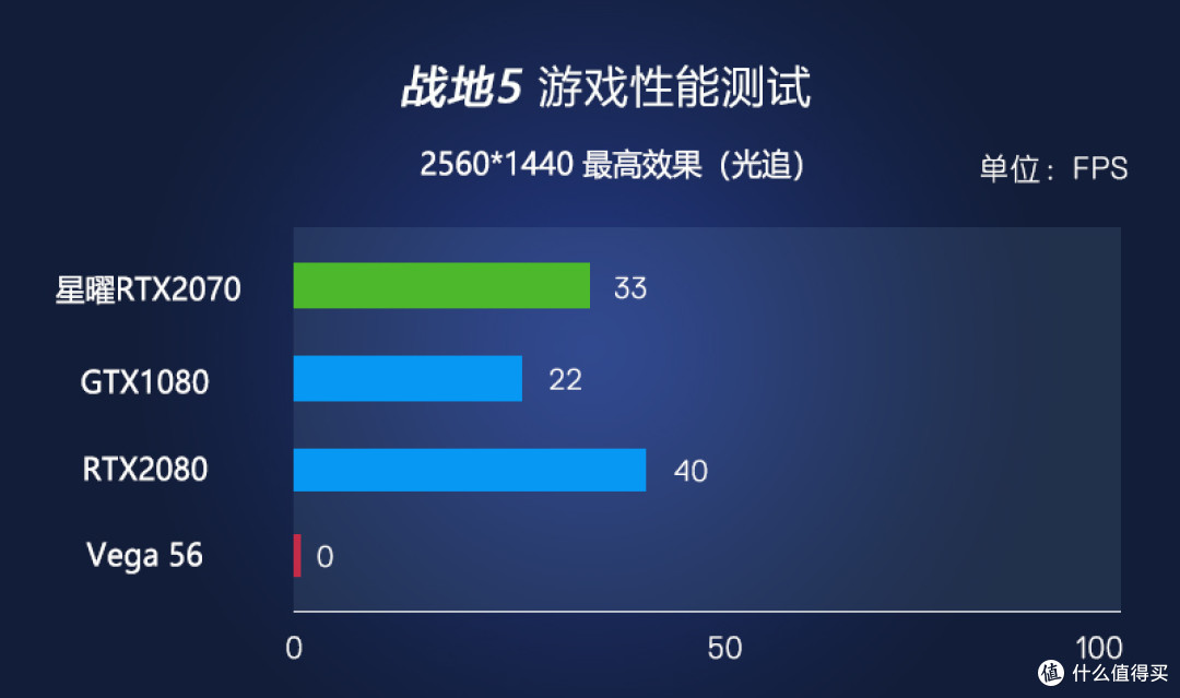 影驰“星耀”RTX2070 & 先马坦克3の水冷装机作业(显卡篇)